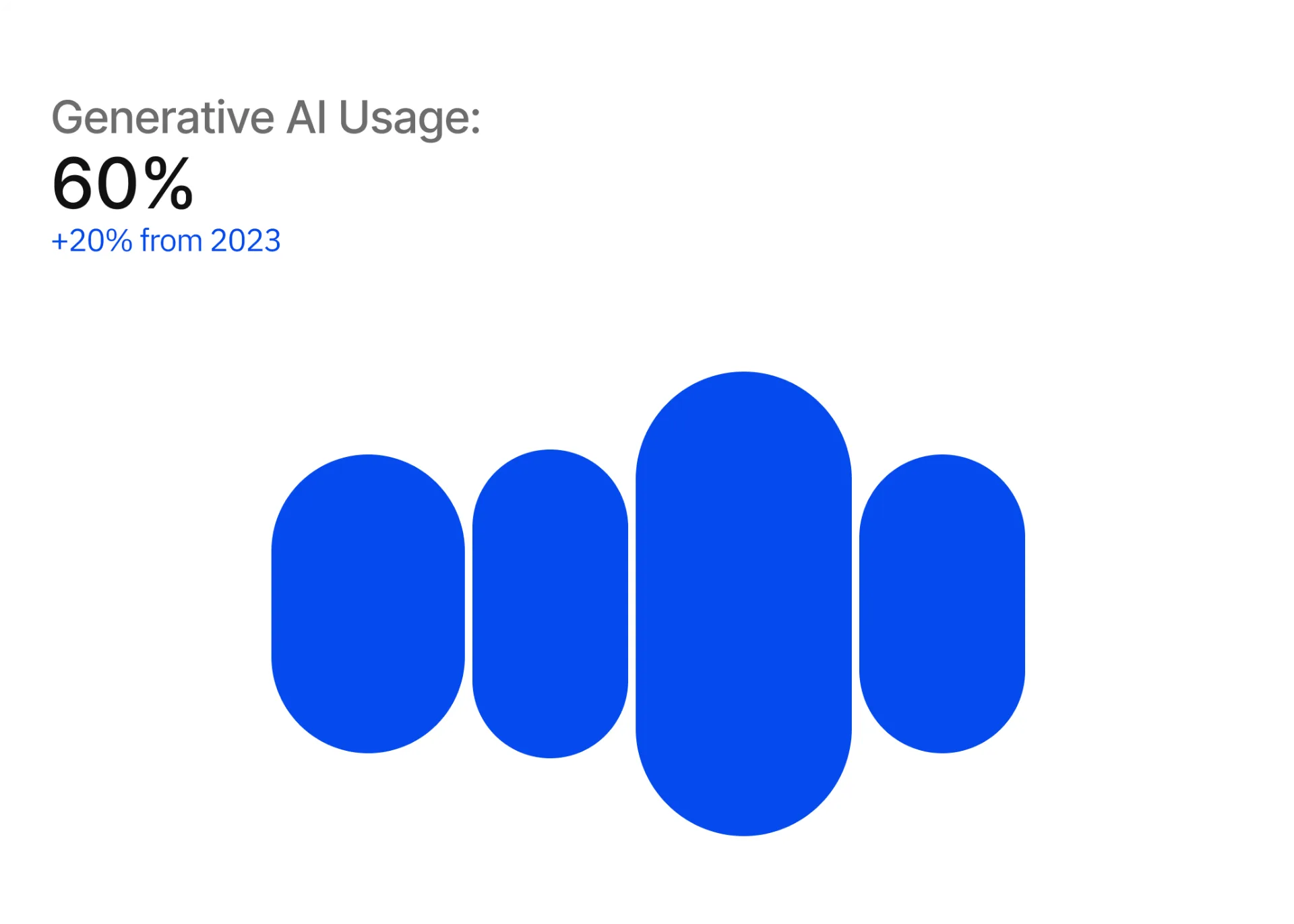 AI & Machine Learning